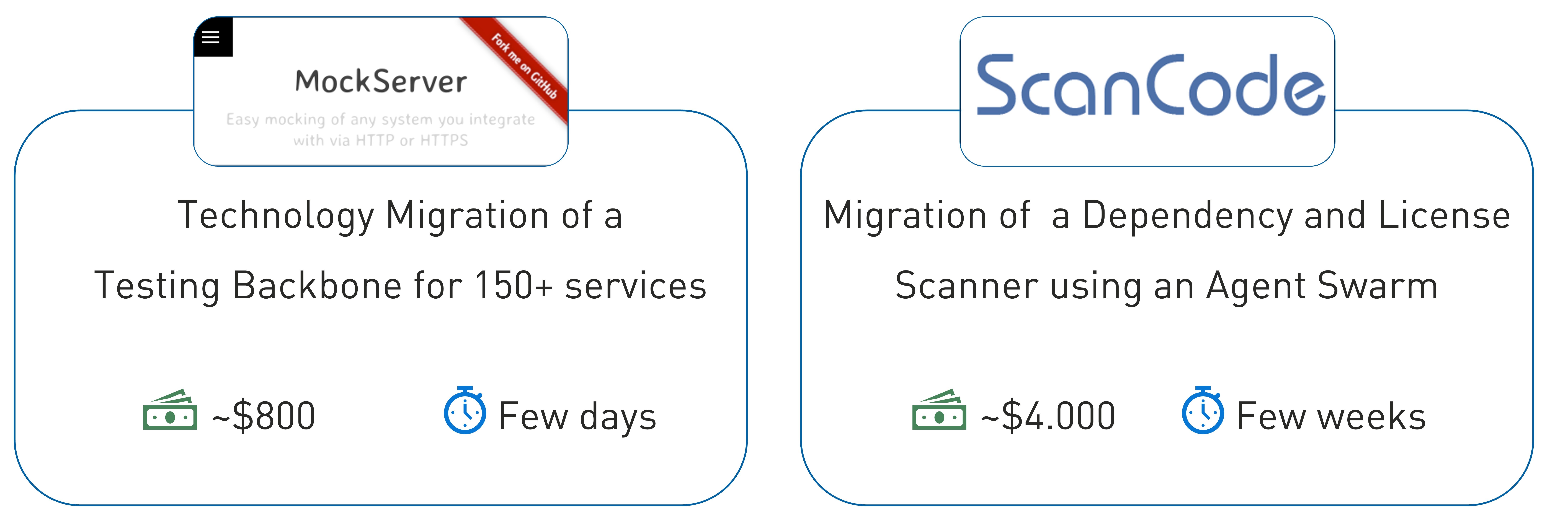 AI-Powered OSS Rewrite
